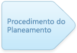 Procedimento do Planeamento