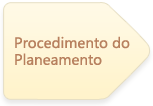 Procedimento do Planeamento