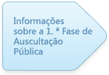 Informações sobre a 1. ª Fase de Auscultação Pública