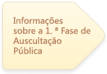 Informações sobre a 1. ª Fase de Auscultação Pública